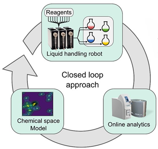 Closed Loop Diagram